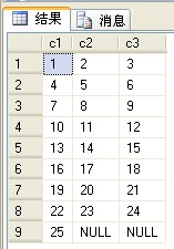 SQL 将一列拆分成多列的三种方法