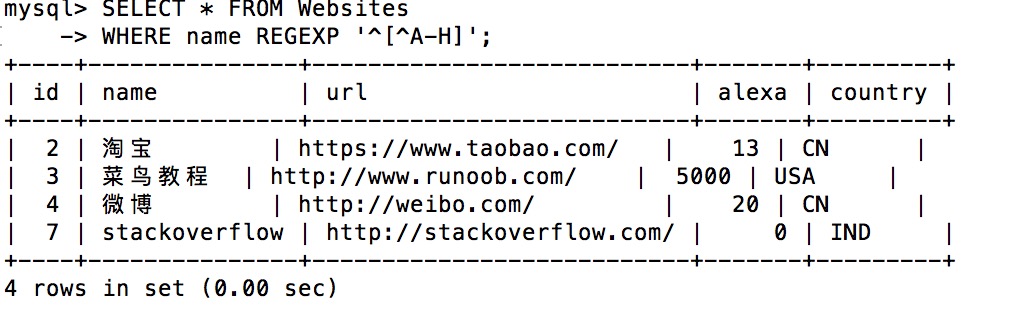 详解SQL 通配符