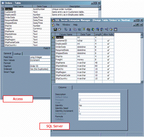 SQL Server数据复制到的Access两步走