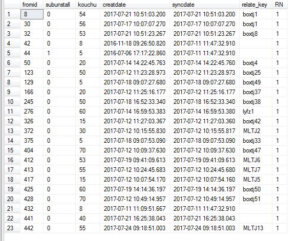 sqlserver查询去掉重复数据的实现