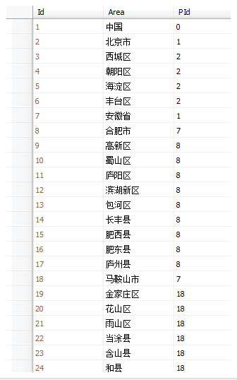 SQL Server 树形表非循环递归查询的实例详解