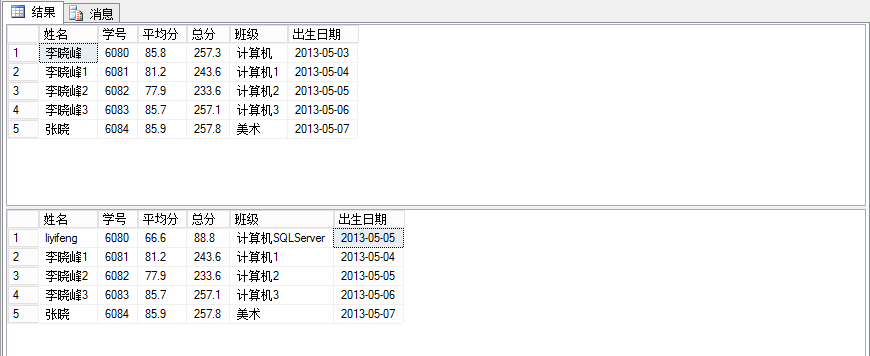 SQL Server 利用触发器对多表视图进行更新的实现方法