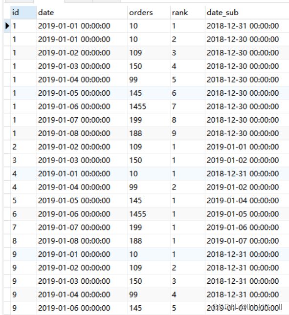 SQL 查询连续登录的用户情况