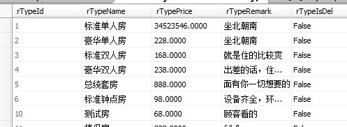 MSSQL事务的存储过程