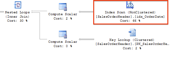 通过使用正确的search arguments来提高SQL Server数据库的性能