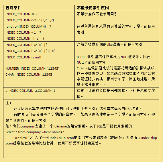 数据库访问性能优化