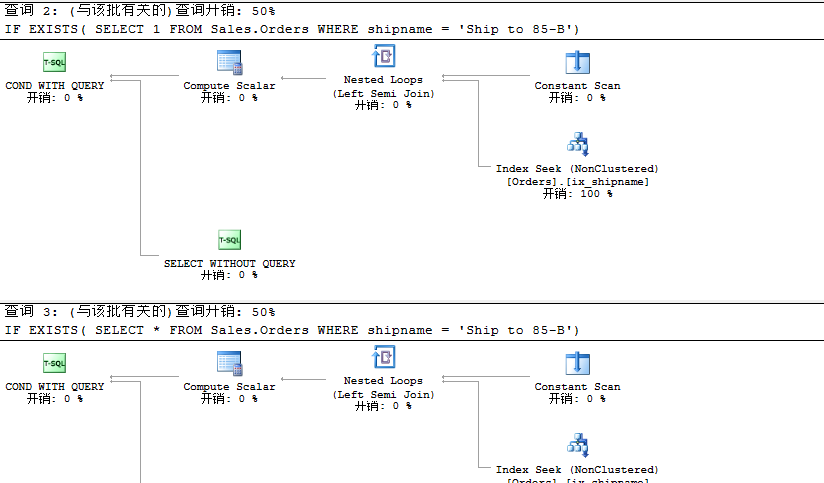 详解SQL Server的简单查询语句