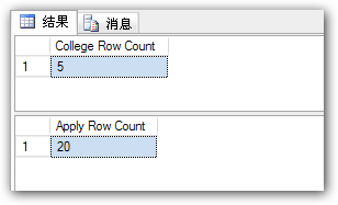 SQL Join的一些总结(实例)