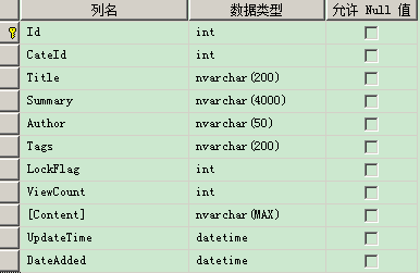 Sql Server 2012 分页方法分析(offset and fetch)