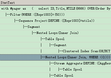 Sql Server 2012 分页方法分析(offset and fetch)