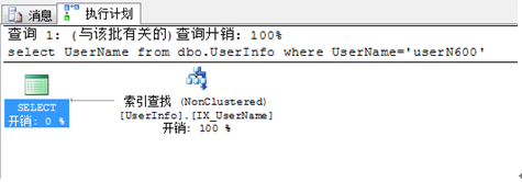 SQL 查询性能优化 解决书签查找