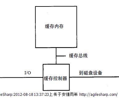 磁盘缓存专题之一 缓存命中和缓存未命中&缓存与缓冲间的差异