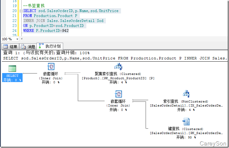 浅谈SQL Server中的三种物理连接操作(性能比较)