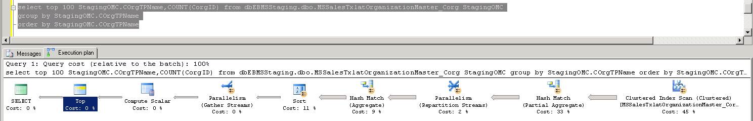 分析SQL语句性能3种方法分享