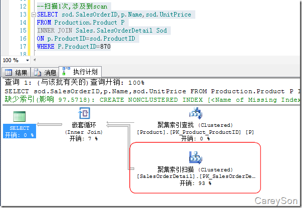 浅谈SQL Server中的三种物理连接操作(性能比较)