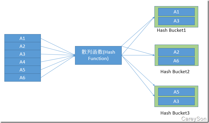 浅谈SQL Server中的三种物理连接操作(性能比较)