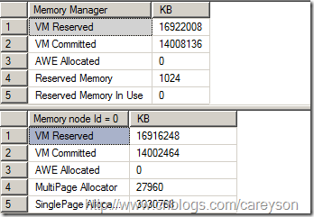 浅谈SQL Server 对于内存的管理[图文]