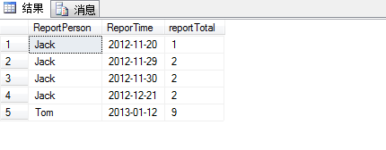 SQL Server 日期函数CAST 和 CONVERT 以及在业务中的使用介绍