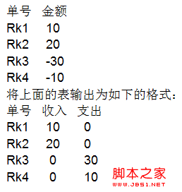 case 嵌套查询与连接查询你需要懂得