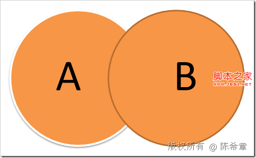 深入SQL SERVER合并相关操作Union,Except,Intersect的详解