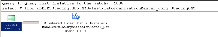 分析SQL语句性能3种方法分享