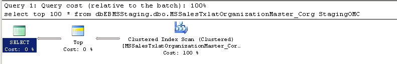 分析SQL语句性能3种方法分享