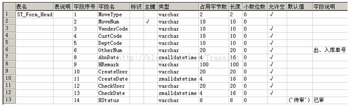 获取MSSQL 表结构中字段的备注、主键等信息的sql