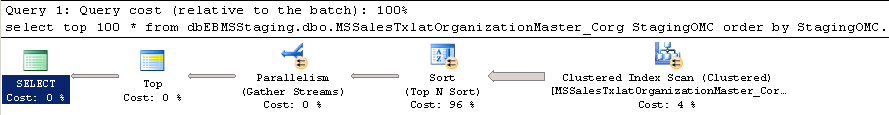 分析SQL语句性能3种方法分享