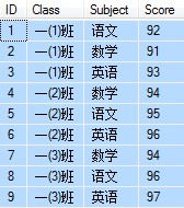 mssql关于一个表格结构的另外一种显示(表达意思不变)