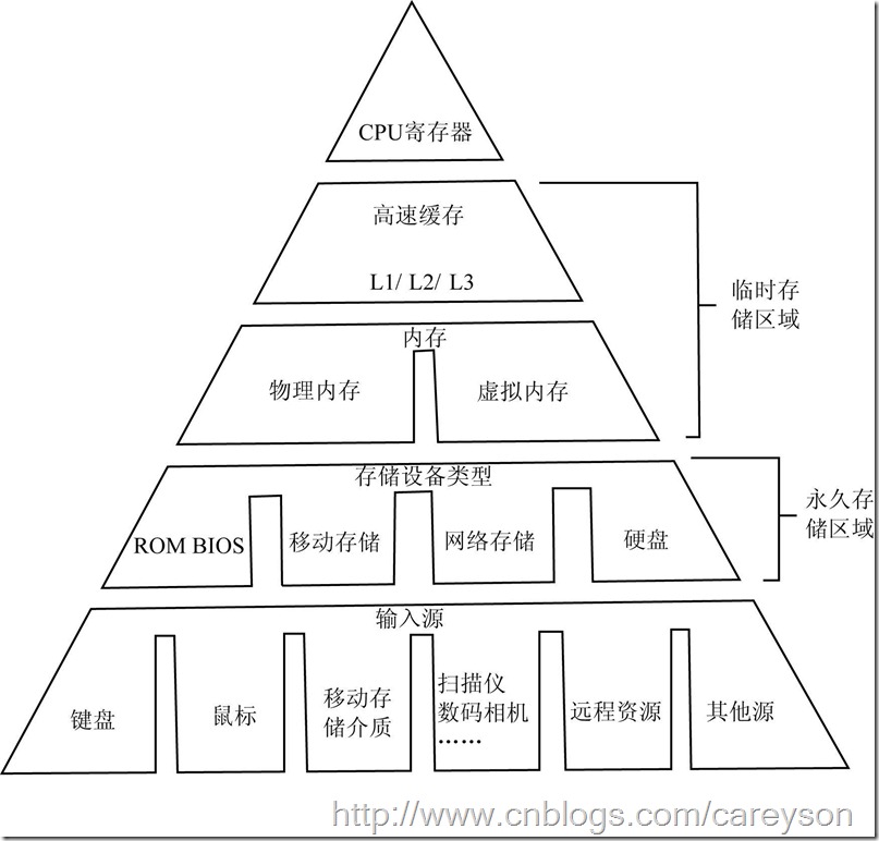 浅谈SQL Server 对于内存的管理[图文]